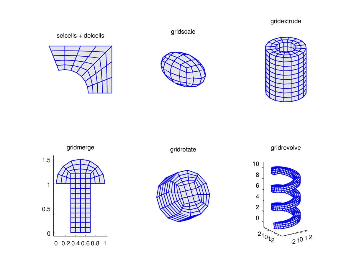 FEATool grid transformation and utility functions