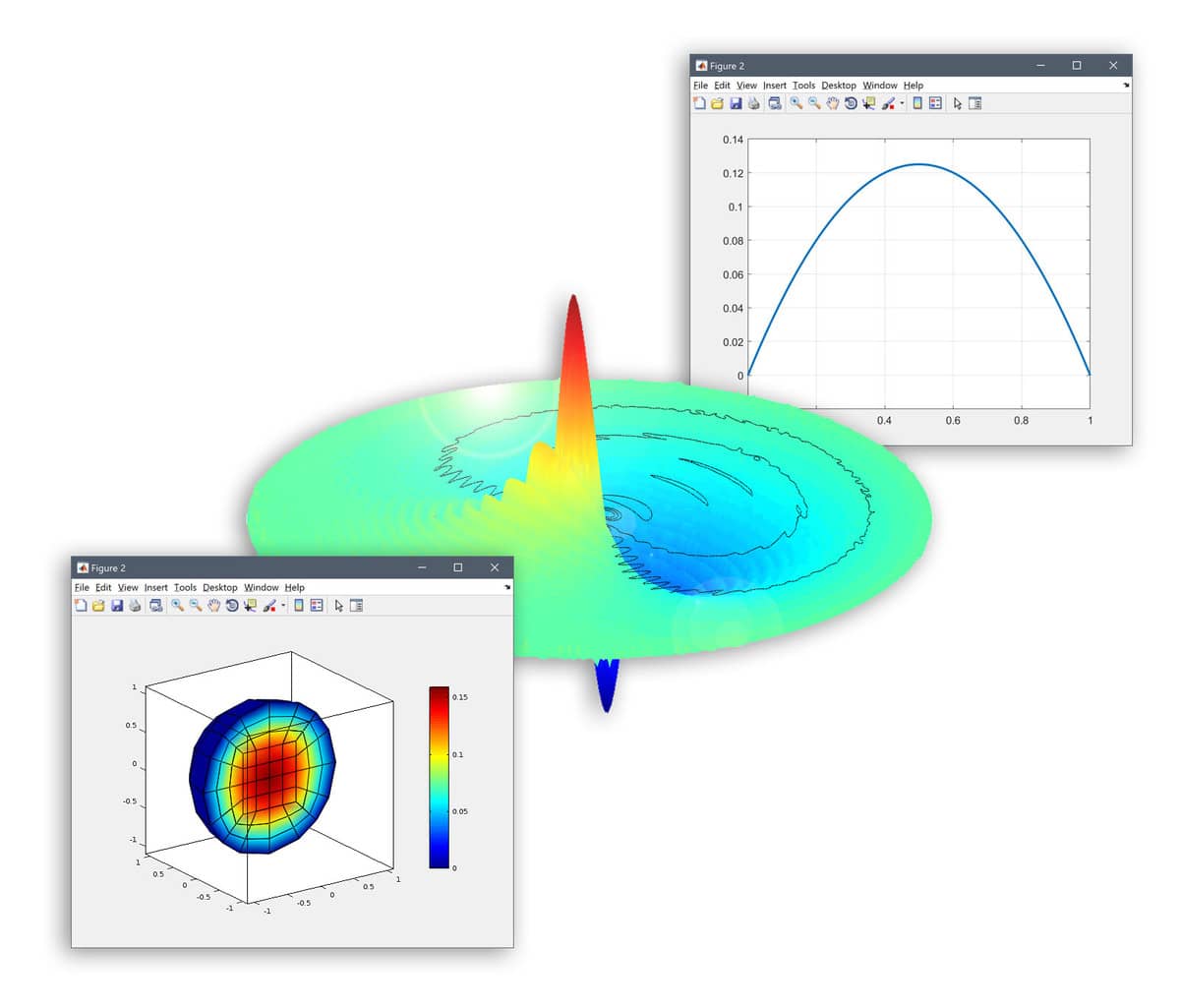 Multiphysics - Partial Differential Equations