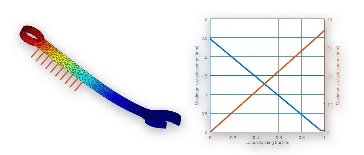 Parametric FEATool Multiphysics FEM Studies with Gmsh and CAD File Import