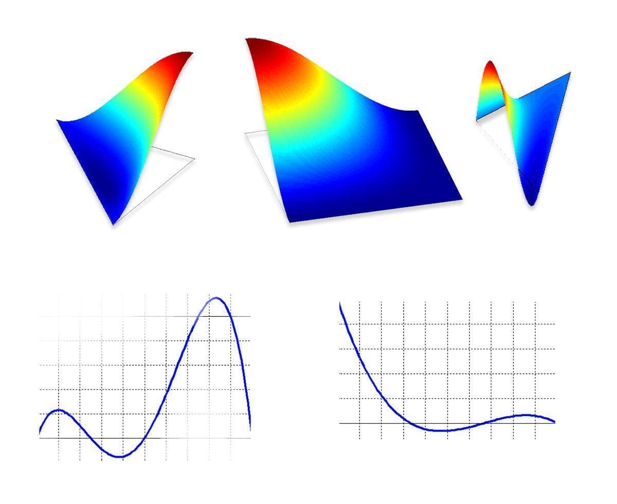 FEATool v1.6 - High Order FEM Shape Functions