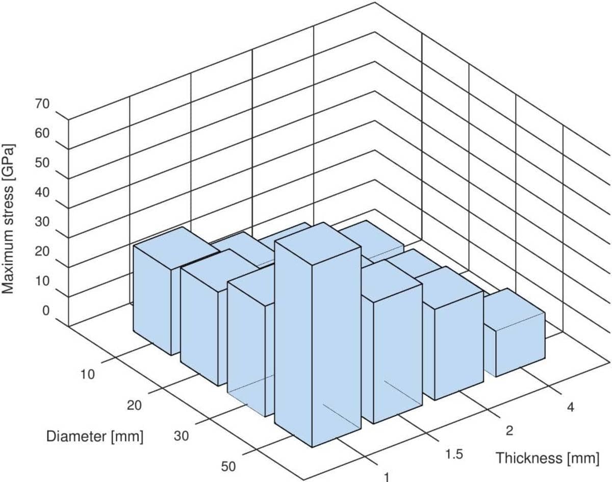 MATLAB Parallel Batch and Job Scheduling with Xargs