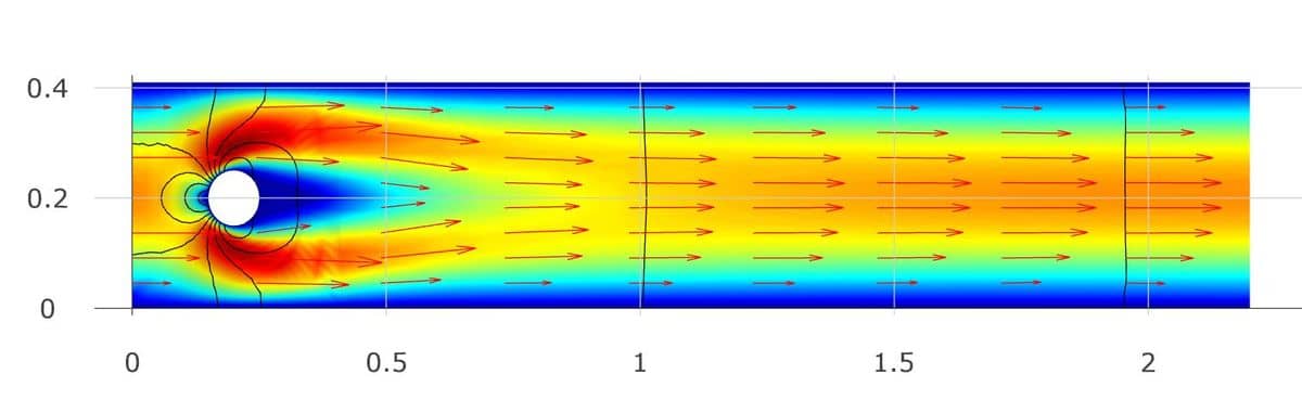 plotly CFD Demo