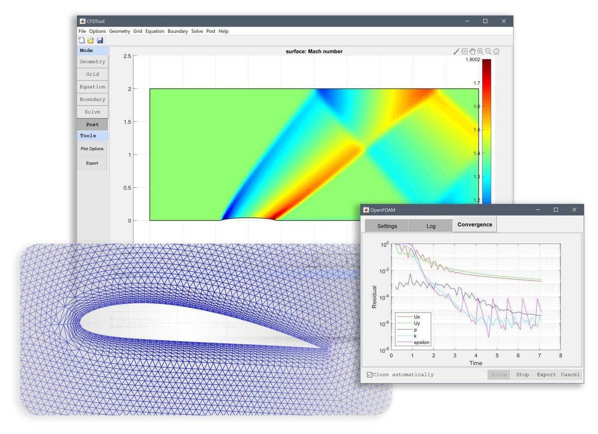 CFD simulations with the FEATool Multiphysics software & toolbox