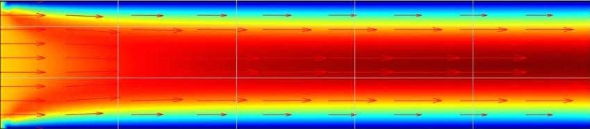 Laminar Channel Flow