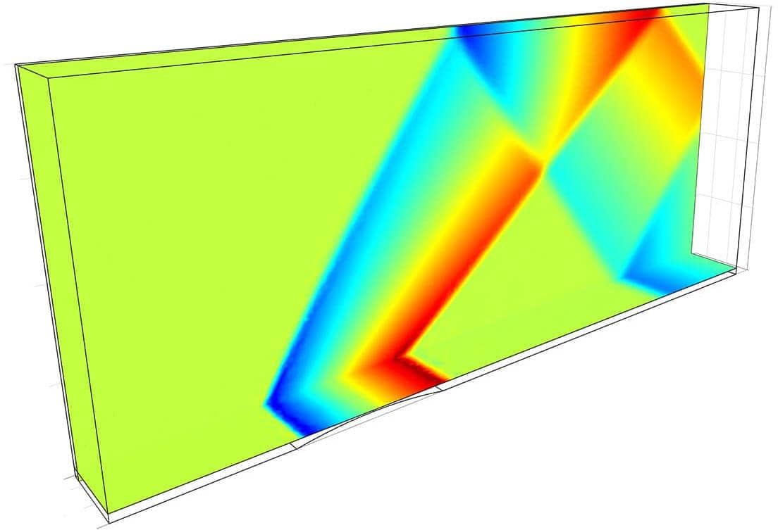 Supersonic Flow Over an Obstacle