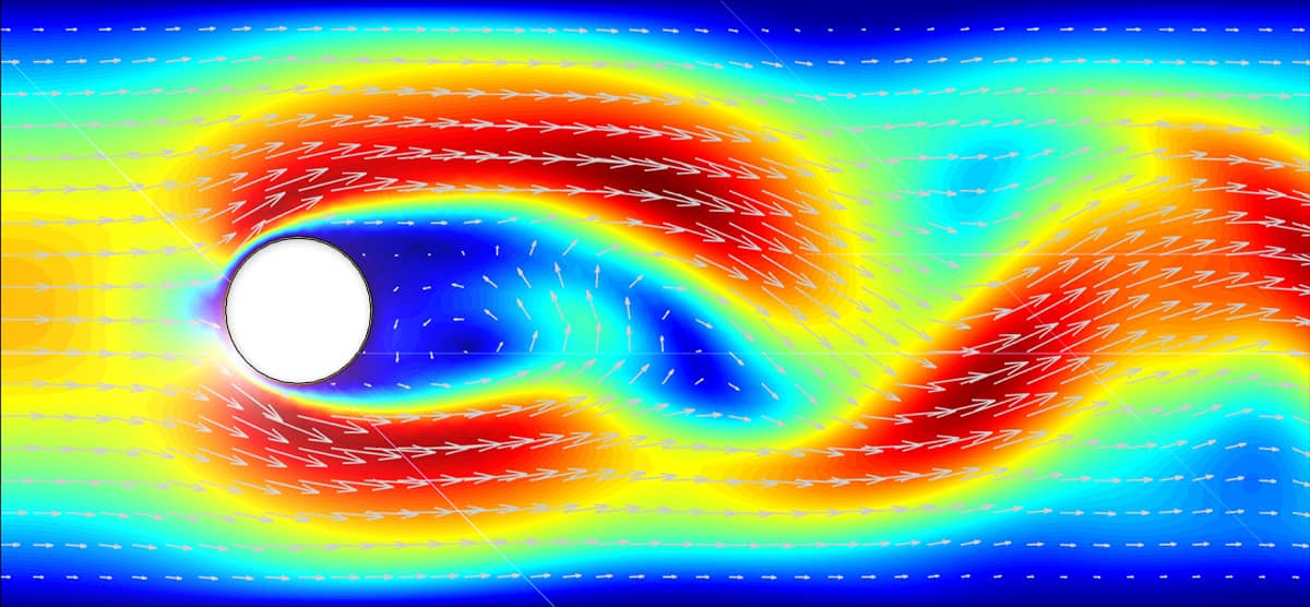 Flow Around a Cylinder