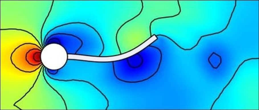 Fluid-Structure Interaction - Elastic Beam