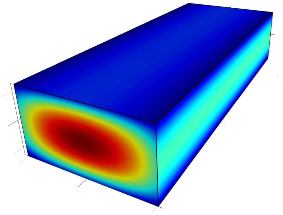 Orthotropic Heat Conduction