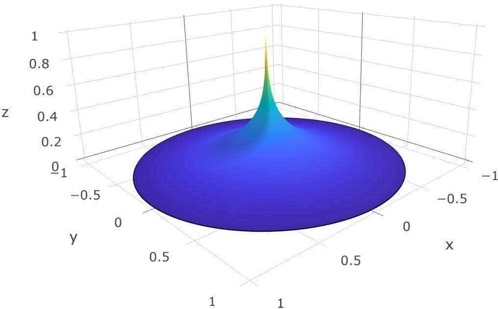 Poisson Equation with a Point Source