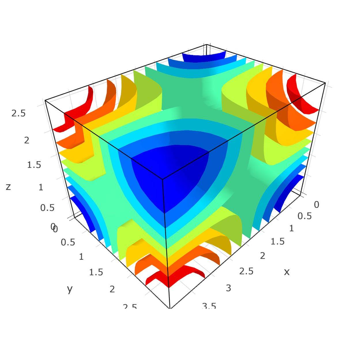 Resonance Frequencies of a Room