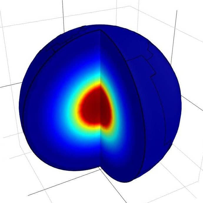 Spherical Capacitor