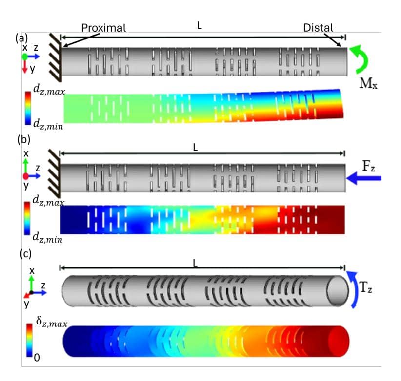 Design of Transmission Tubes for Surgical Concentric Push-Pull Robots