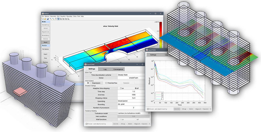 Computational Fluid Dynamics Simulation Software - “CFD Simulations Made Easy”